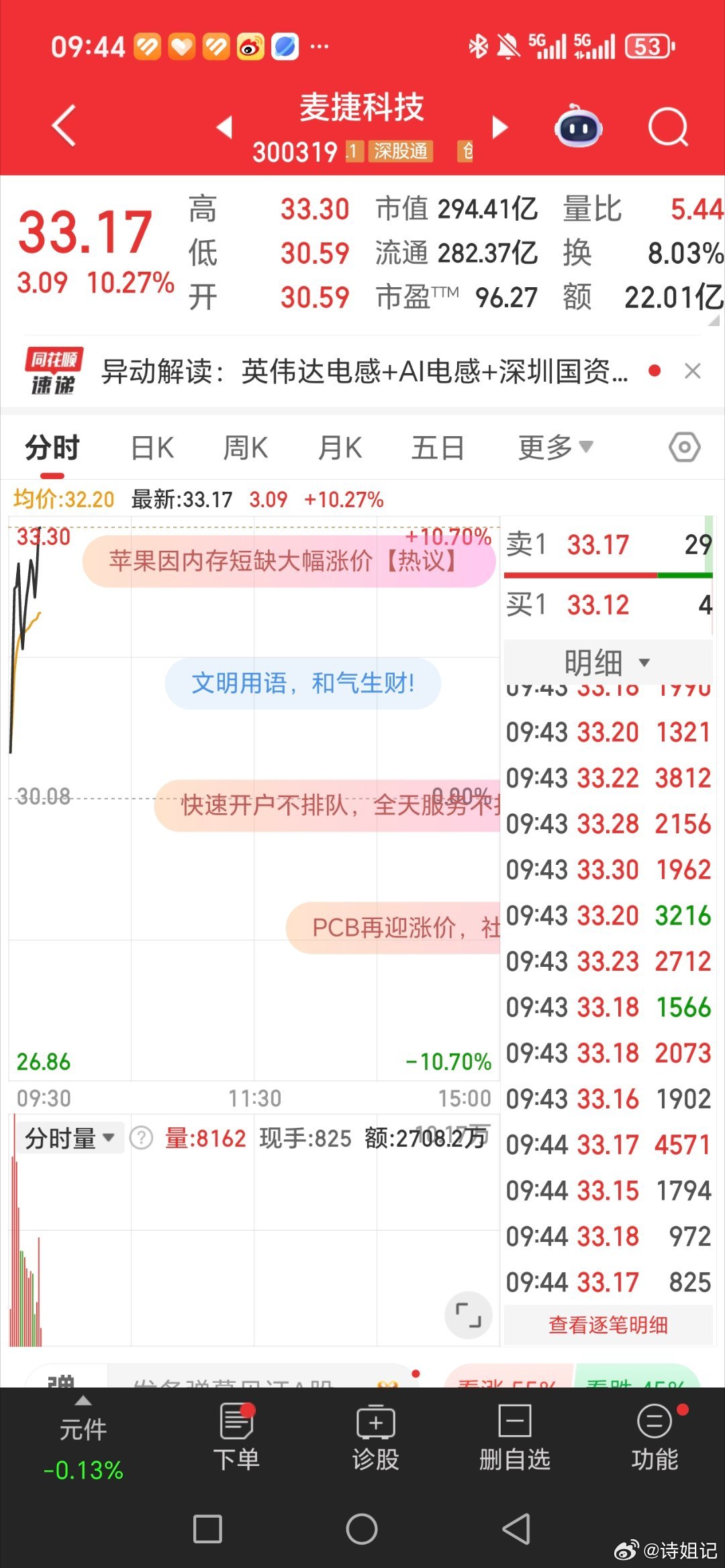 一只穿云箭来了，千军万马来相见。麦捷科技，在手的兄弟姐妹们，在评论区扣个888