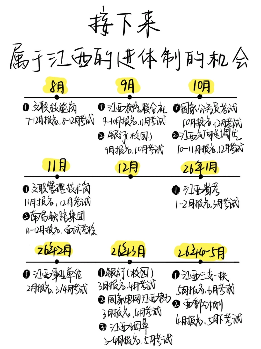 老天奶！江西还有这么多铁饭碗呢！！！