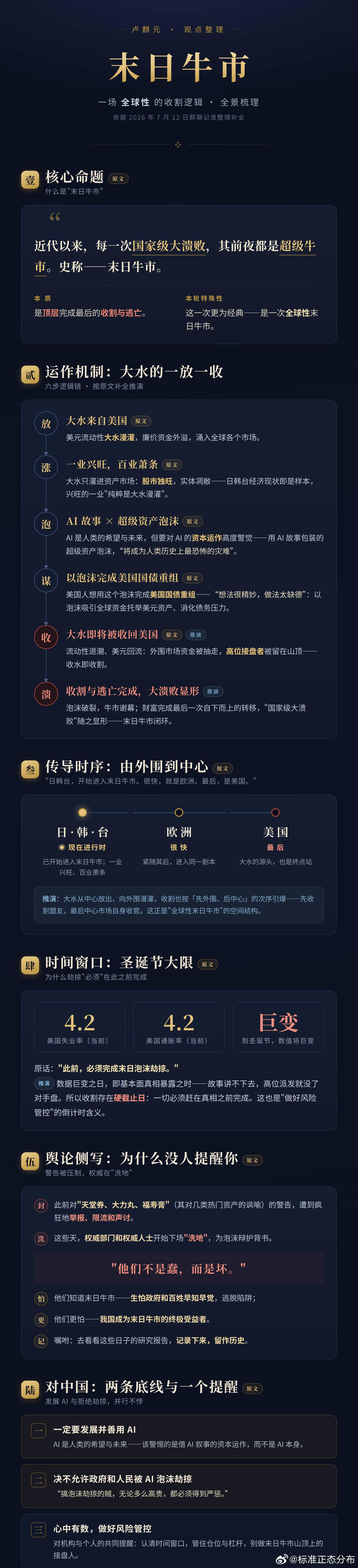 大模型整理的卢先生末日大牛市逻辑。