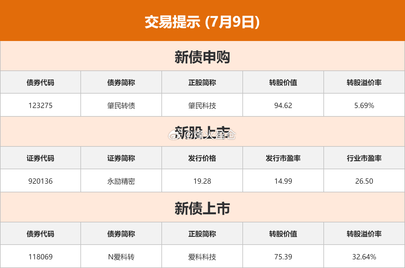A股 今日交易提示 