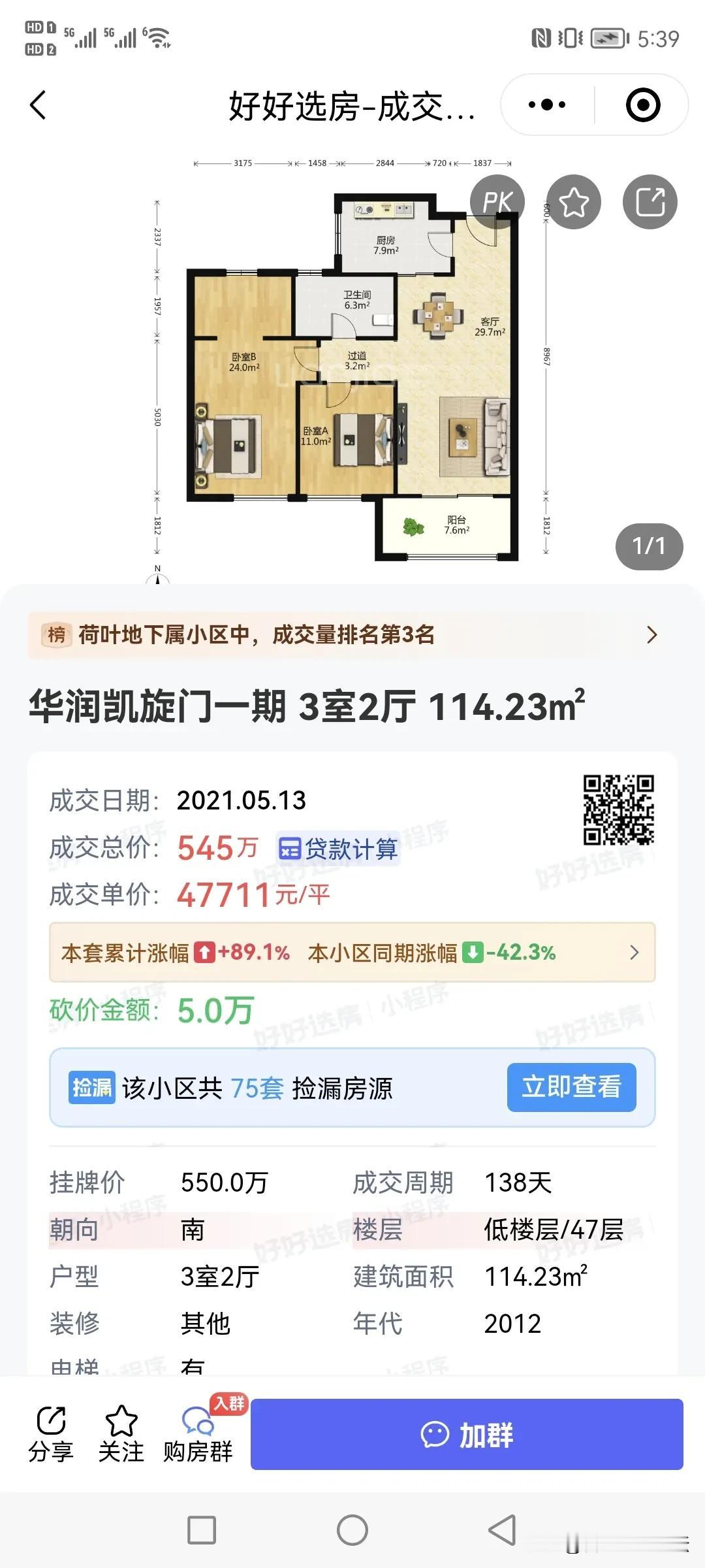 四年300万。2021年卖房的真是超级幸运儿，但是卖了不能再去买。
合肥政务区凯