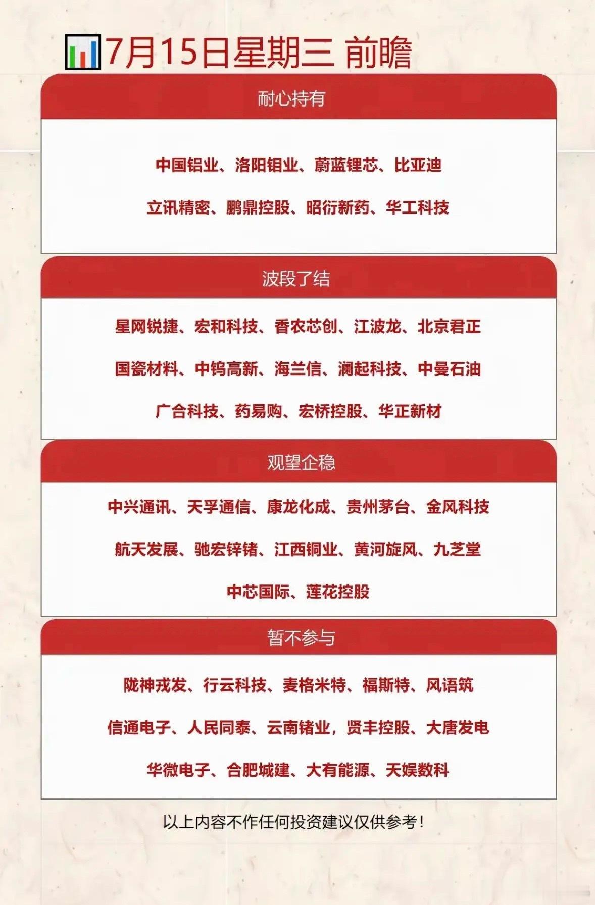 7月15日的A股市场可真是让人又惊又喜。前一日尾盘承压调整，上证指数跌2.06%