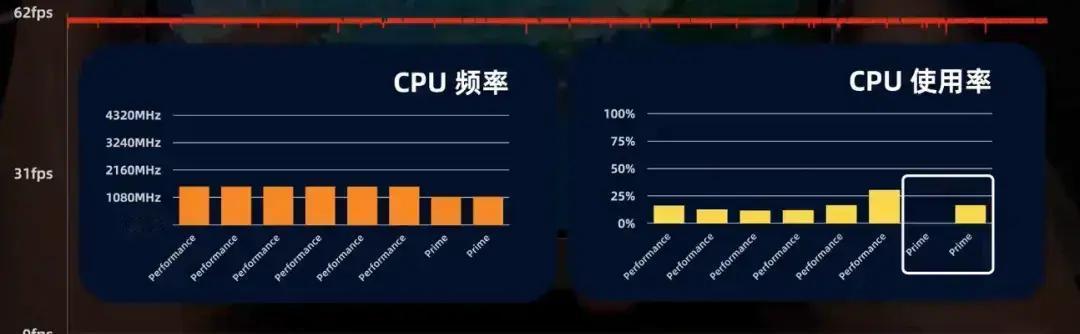 骁龙8至尊版来袭！红魔10系列大升级，7英寸屏、1.5K屏下摄，这配置简直是要上