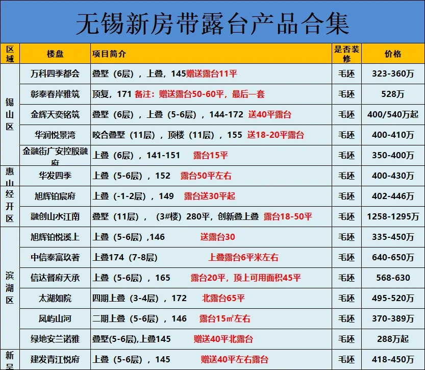 无锡新房带露台产品合集