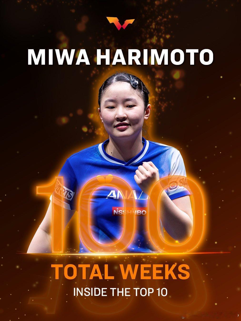 卓越的巅峰🤩顶尖选手稳居前10名和前20名🥷🇨🇳王曼昱 累计4️⃣0️⃣