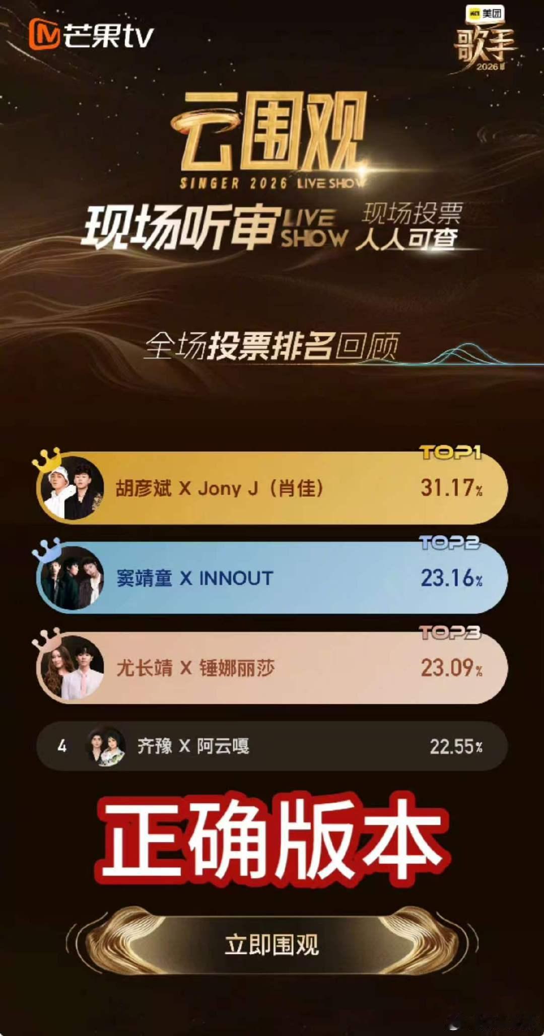 胡彦斌票错了胡彦斌31.17% 胡彦斌的投票结果显示37.17%，实为31.17