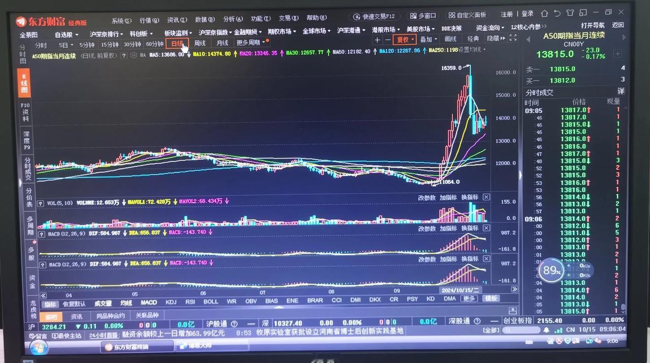 老手说股：（2）
今天讲下关于逃顶。
股市之中有很多顶，我为了便于区分，就划2类