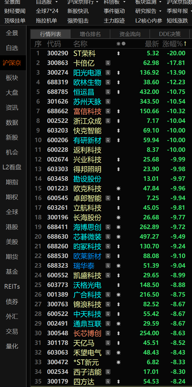 今天的行情，还是难度极高的。 