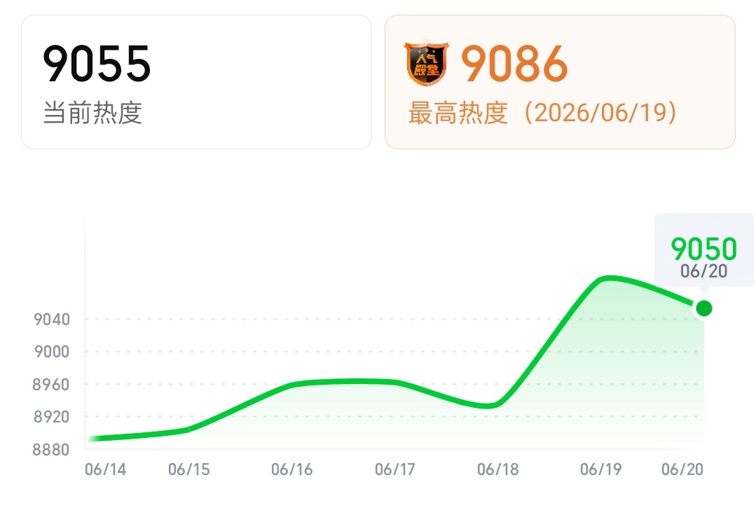 9055🙏🏻🙏🏻稳住尽量多涨点时间，做互动 
