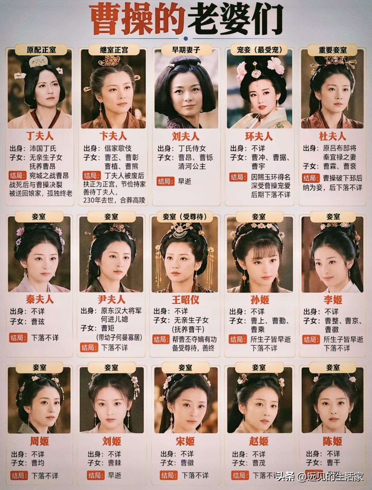 别只记得曹操雄才大略！盘点曹操的夫人们，每个人故事都不简单！
 
📜提到曹操，