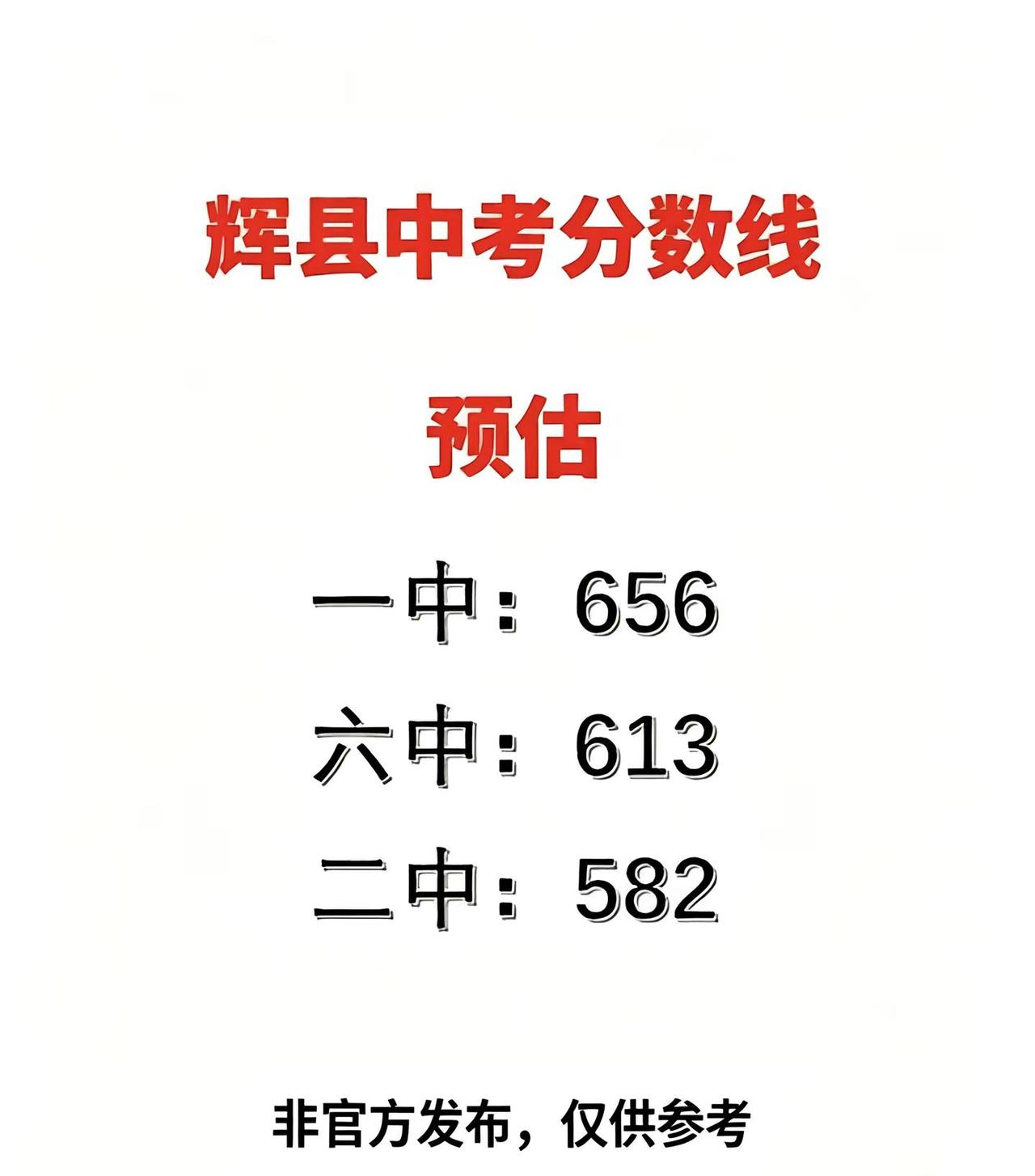 辉县 26 年中考录取分数线预测。辉县 26 年中考分数线预测