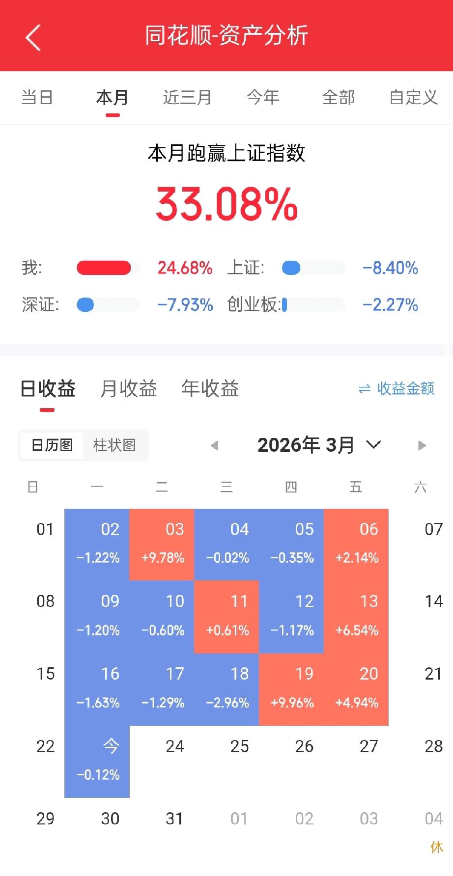 今天大盘比上周五还可怕，飞流直下三千尺，瀑布式下跌！

这几日大盘疯了一样的下跌