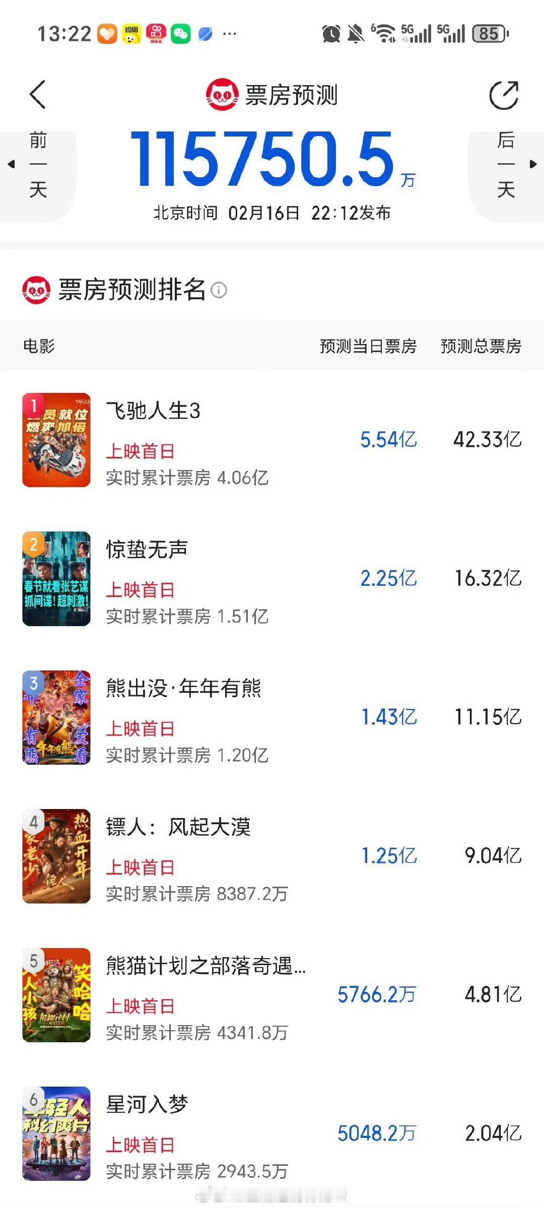 春节档电影，《星河入梦》实时预测昨天5000今天降到3000，不过这部从宣传力度