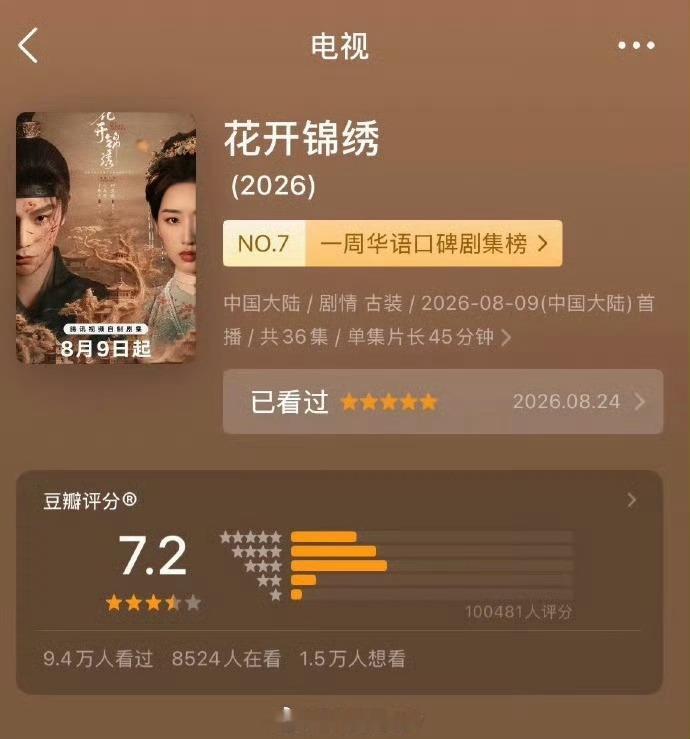 丁禹兮《花开锦绣》豆瓣评分涨至7.2[举手] ​​​