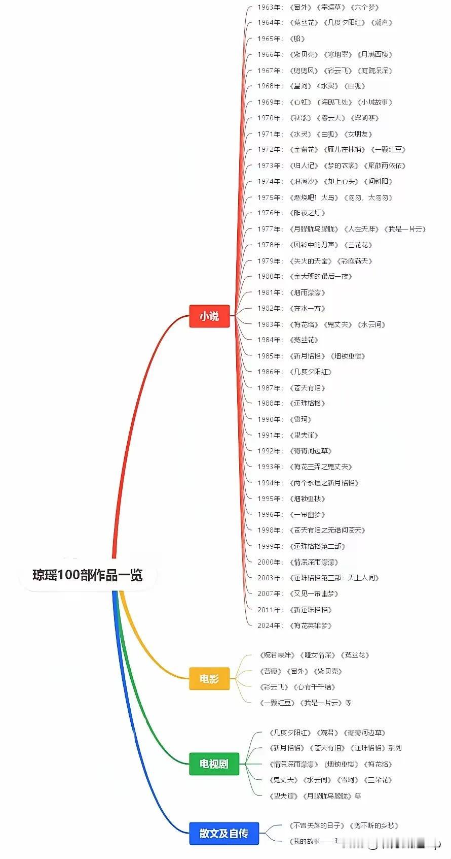 终年86岁