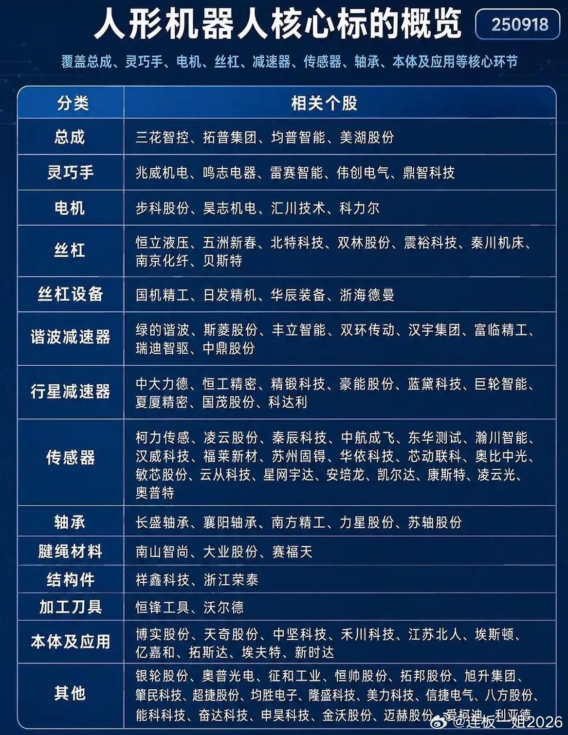 人形机器人正在走出实验室，成为真实世界里的“新物种”。 