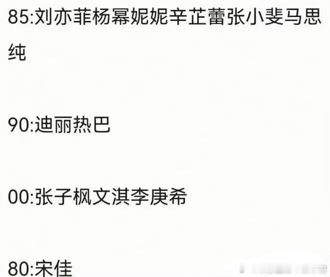 网传vogue九月刊群封阵容：刘亦菲、杨幂、倪妮、宋佳、辛芷蕾、迪丽热巴、张小斐