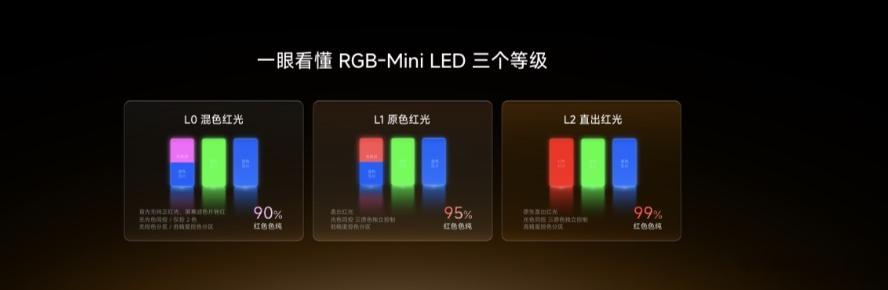 一眼看懂：买对RGB-Mini LED主要看三点！海信电视正式推出全新一代RGB