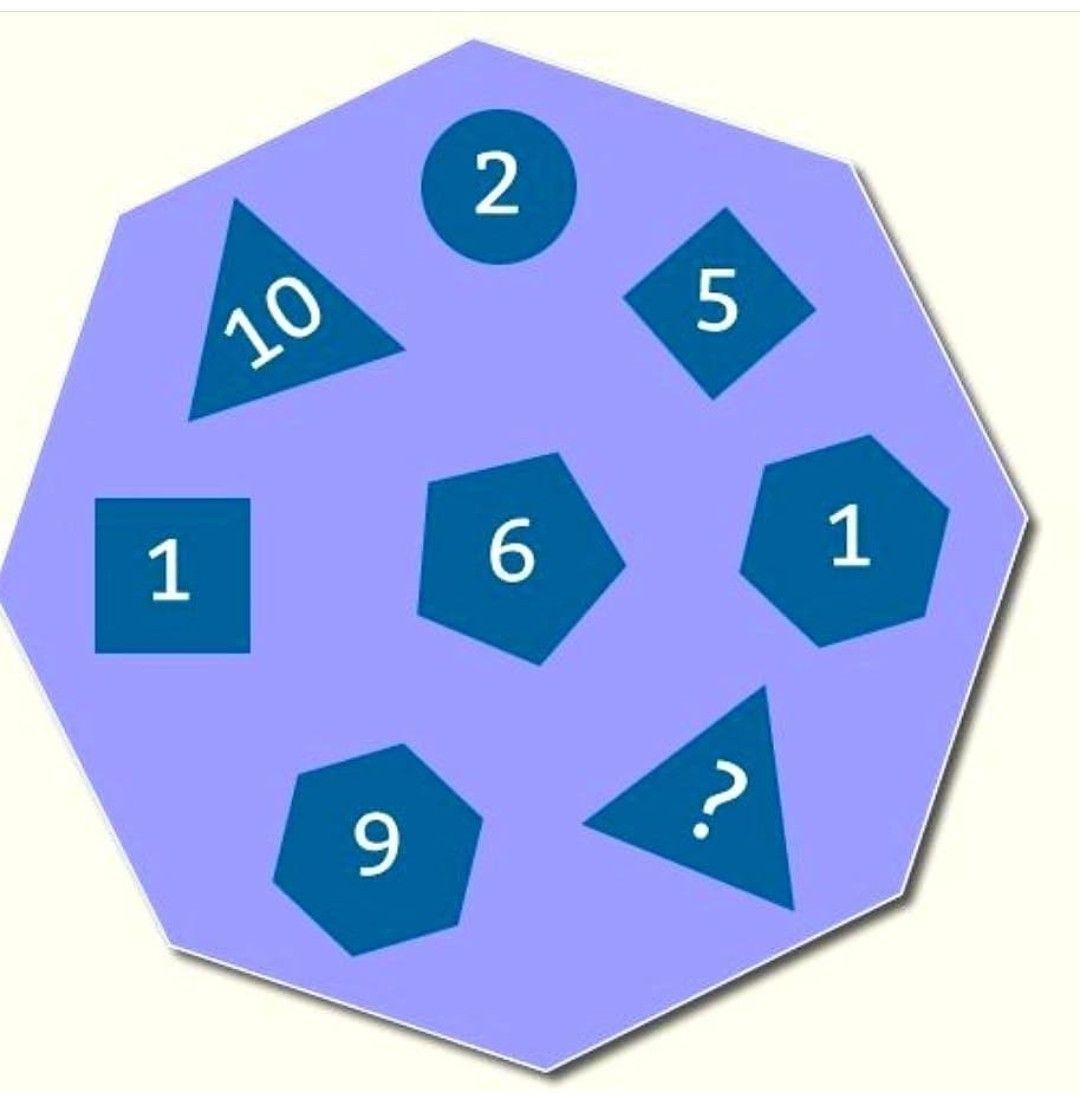 观察这张图，里面有不同形状且标有数字的图形，其中有个三角形标着 “？”。我们可以