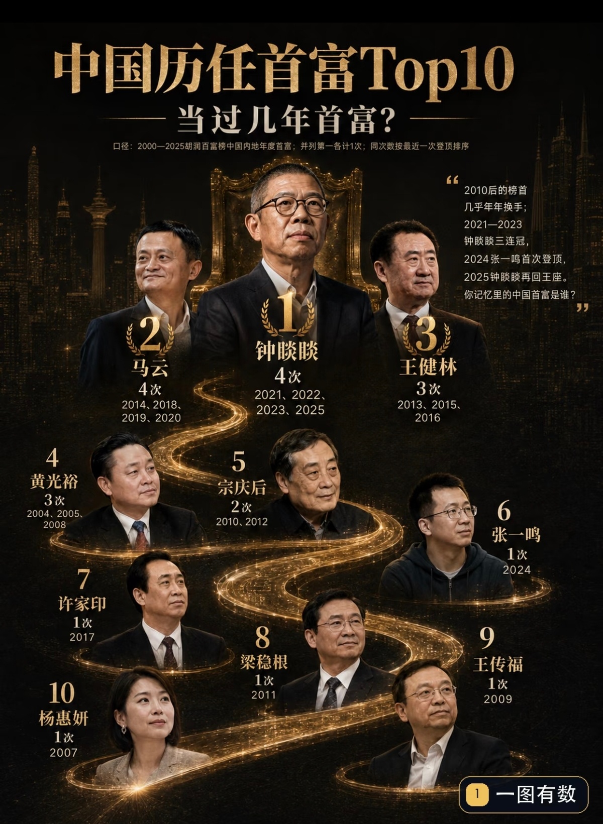 没想到一个卖水的笑到最后