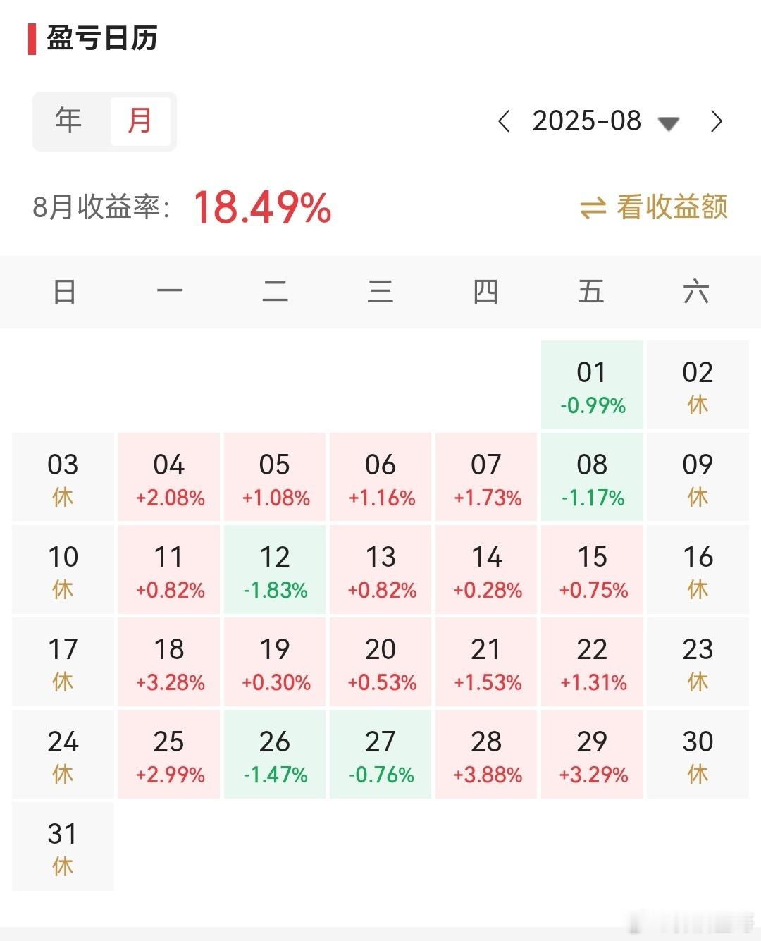 股票[超话]八月挣钱，九月小亏，十月好好操作。[拳头] ​​​