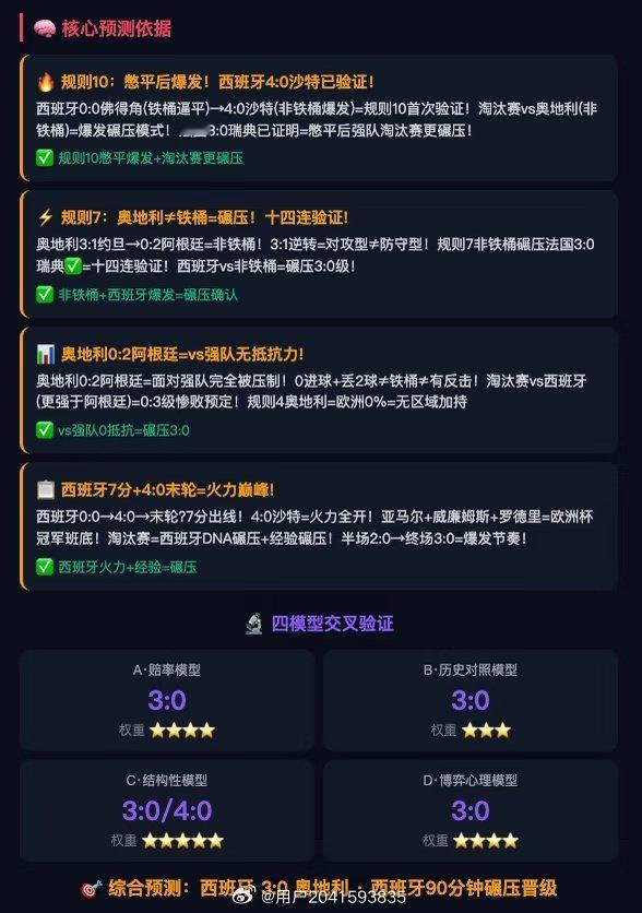 🏷️十六强淘汰赛 · 7月2日 💡预测：西班牙3:0奥地利(90分钟) 📊