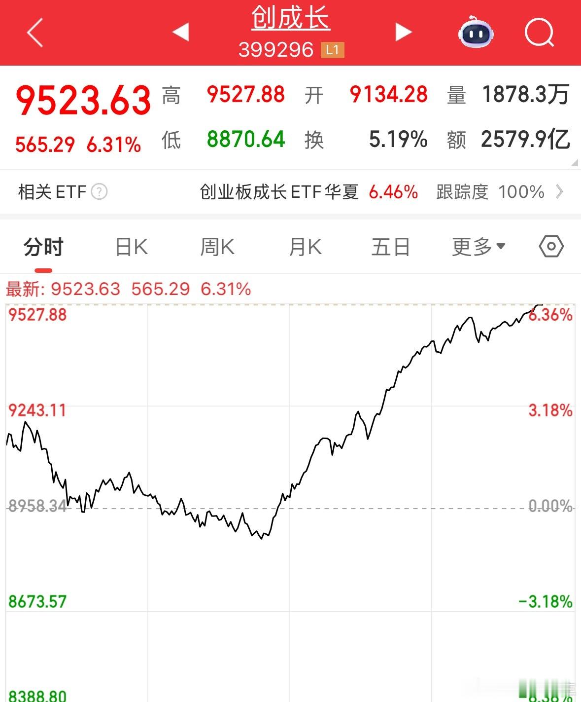 拉升2个小时，不休息 