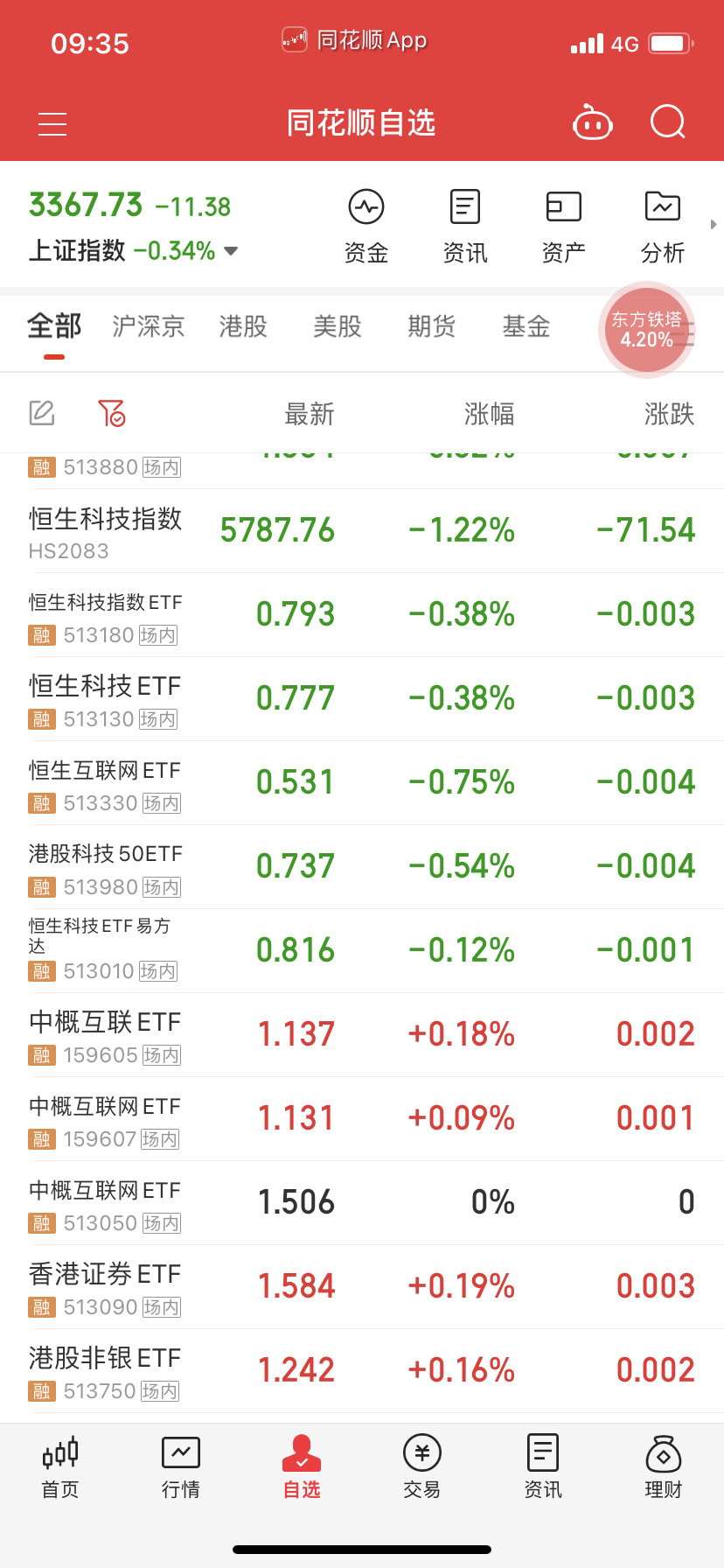 没薅到羊毛，还绿了，哈哈 