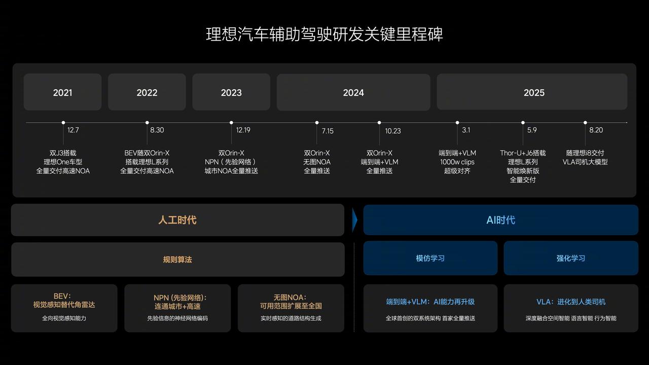理想在 2025成都车展 上展示VLA司机大模型最新进展：该模型自8月20日随i