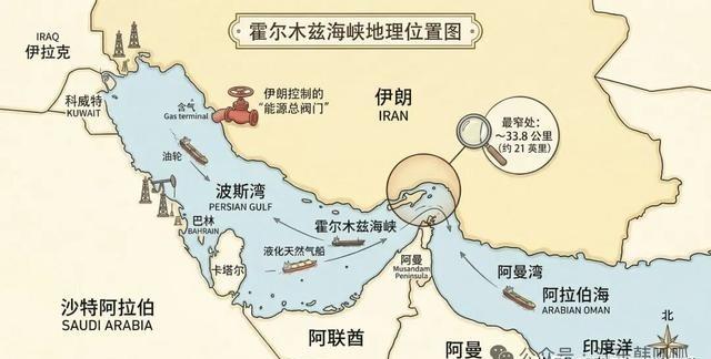 炸了！伊朗终于捅了一个大篓子

伊朗启动霍尔木兹海峡封锁，作为对美以空袭的回击，