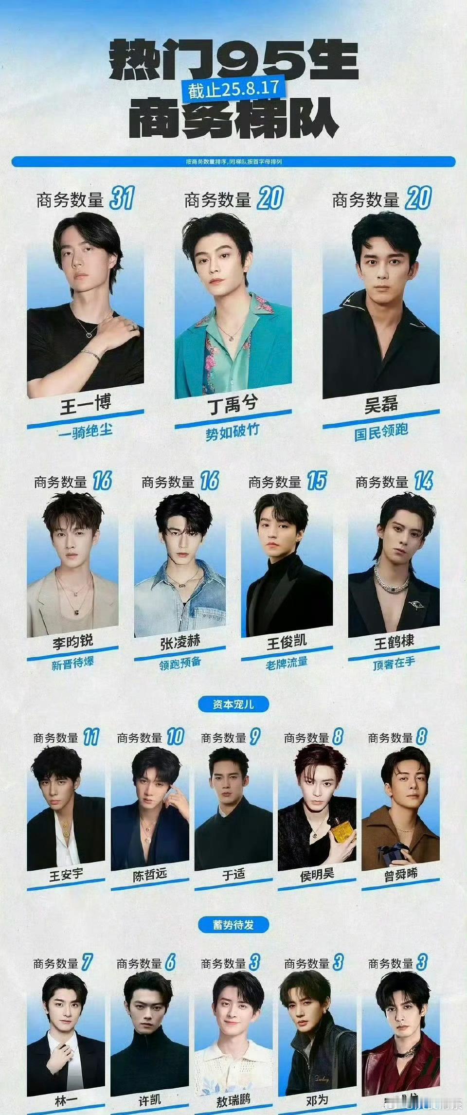 江山为聘开机就说这张95生商务图里，谁还会在古偶剧里当二番？  （红之前接的剧二