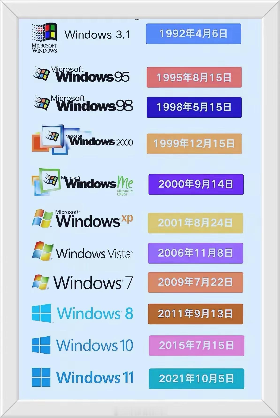 Windows系统用过四个以上版本的举手[举手] ​​​