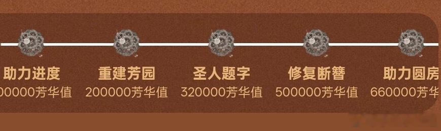 我看还要助力圆房难道花鸟使不行？哈哈哈哈哈哈 ​​​
