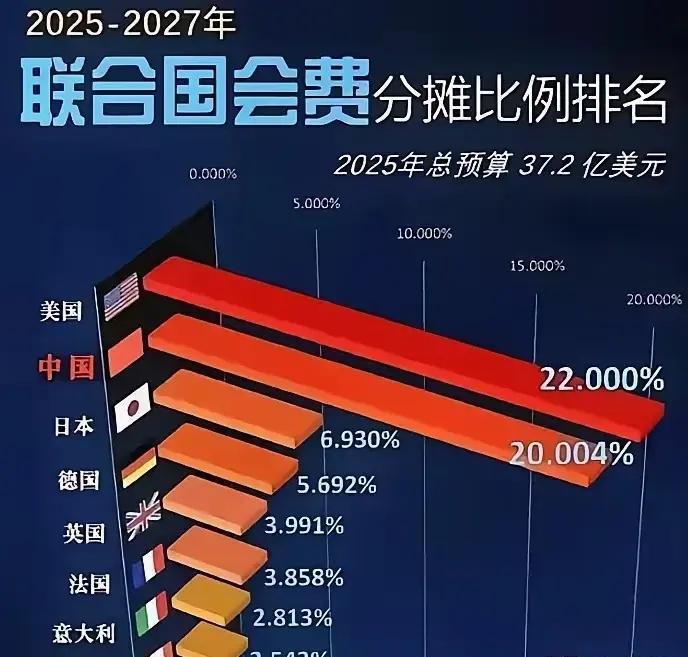 不管你乐不乐意，中美G2，已成经济、军事、科技各领域不争的事实，如同滔天洪水，一
