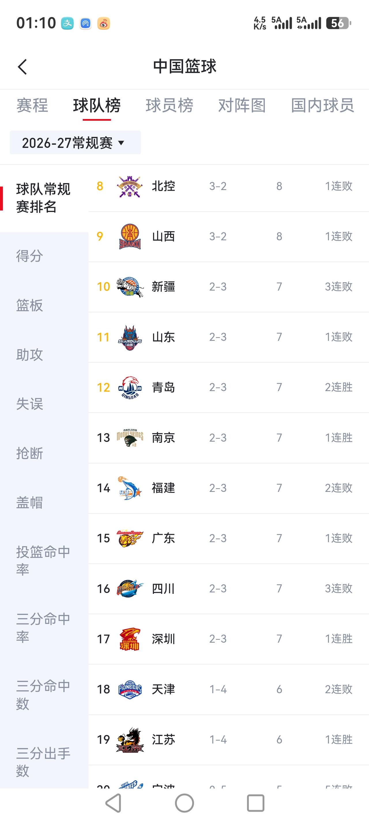 果然没有了杜锋广东成了15名开外的球队！
曾经流传出一个聊天记录，说没有杜锋广东