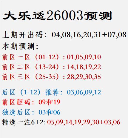 大乐透第26003期号码前瞻与走势解析

上期回顾：  
第26002期开出：0