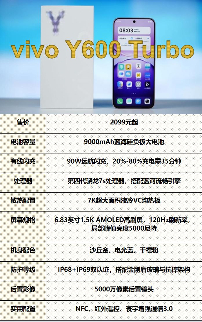 2099元起！vivo Y600 Turbo直接把9000mAh大电池卷到轻薄机
