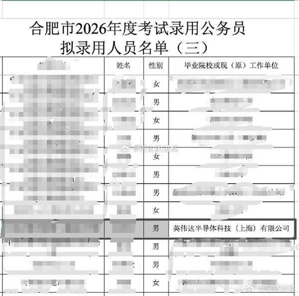 合肥市公务员局的拟录用公示名单里，一个并不起眼的角落，把互联网给看愣了。

原工