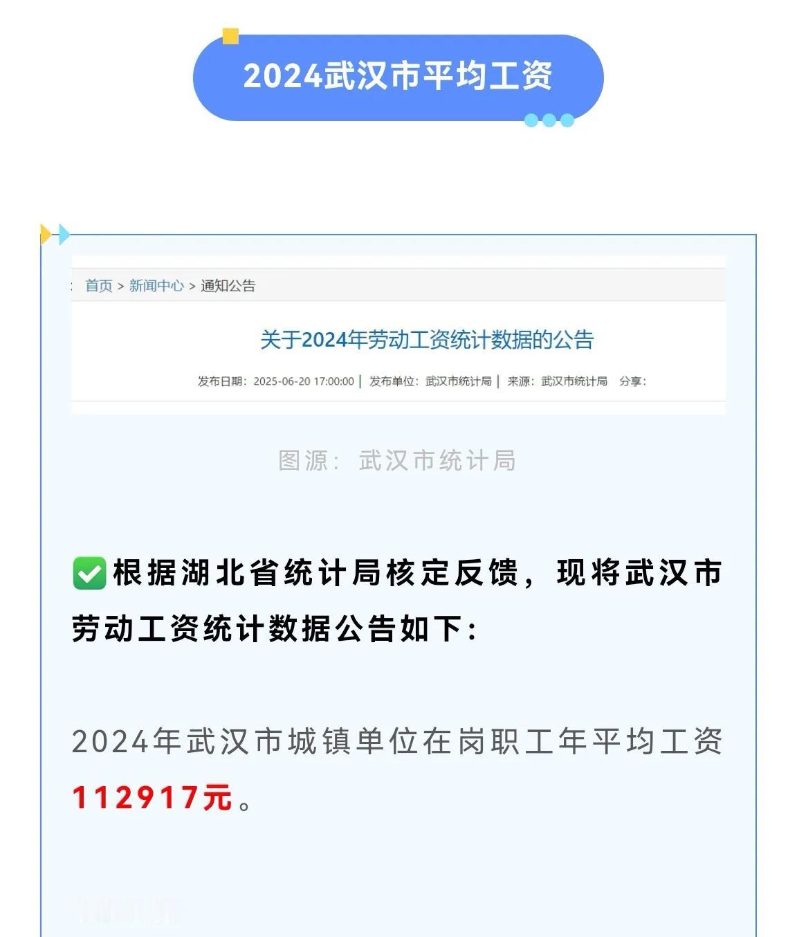 武汉人的腰包越来越鼓了[赞]统计核定武汉城镇单位职工平均年薪112917元，月薪