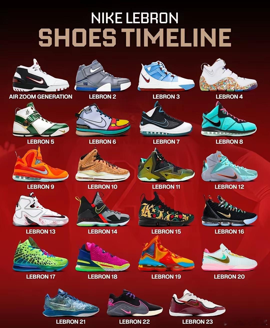 詹姆斯历代签名鞋，哪双最好穿？哪双最好看？ 