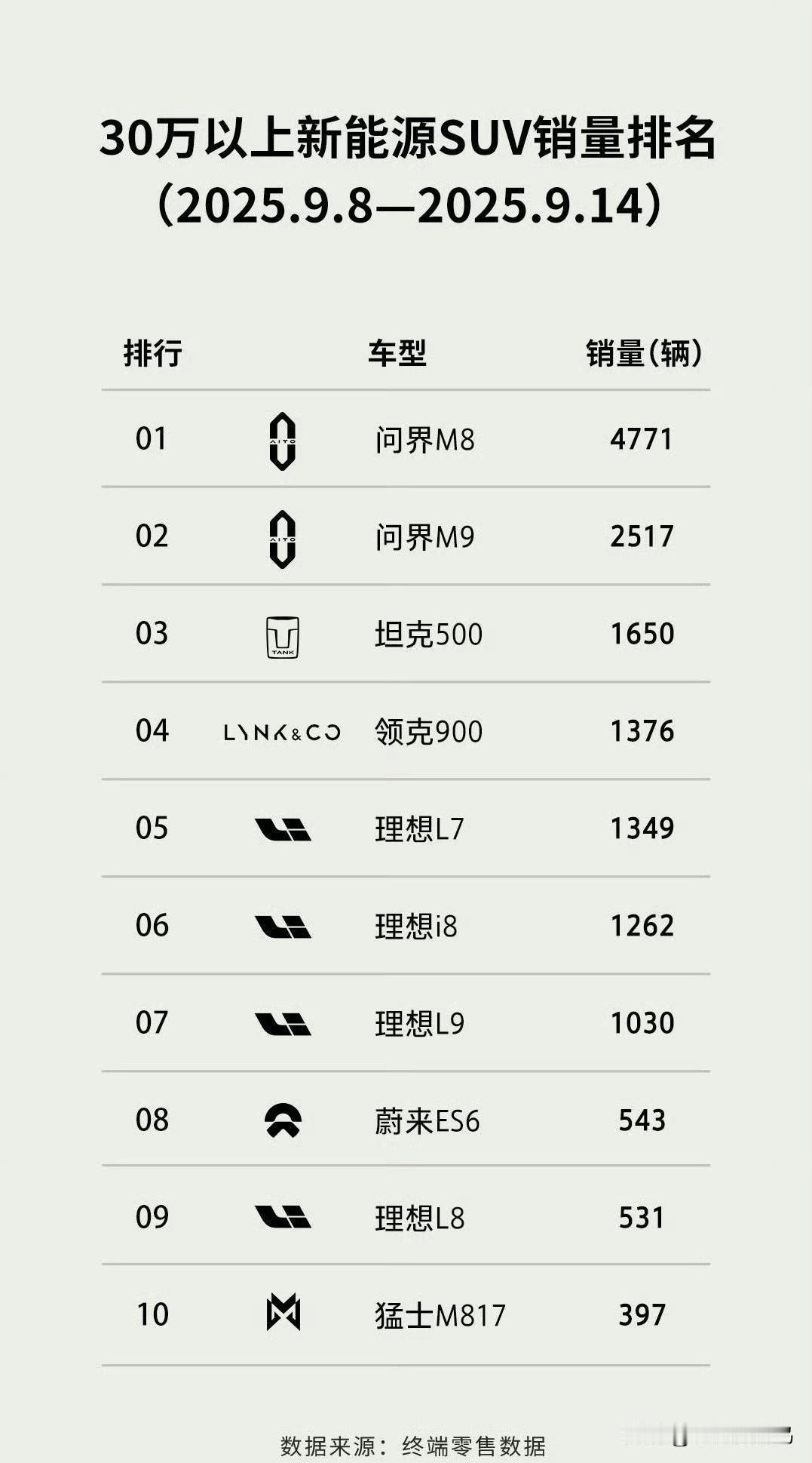 想证明磷酸铁锂，太简单了。

让20多万的车，顶配用磷酸铁锂，低配用三元锂。
让