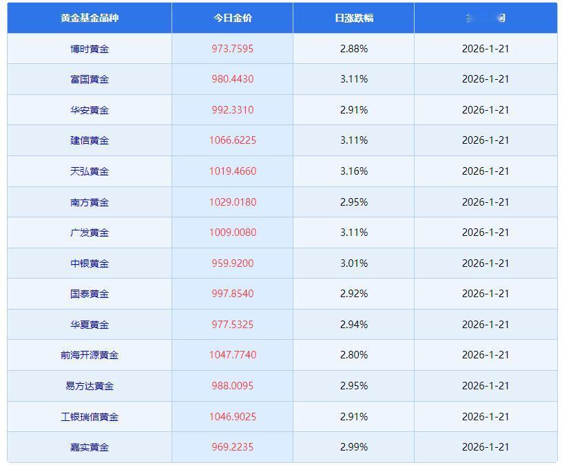 我们知道由于
前几天国际金价大幅飙升，
昨日最高更是升至4891.1美元，
使得