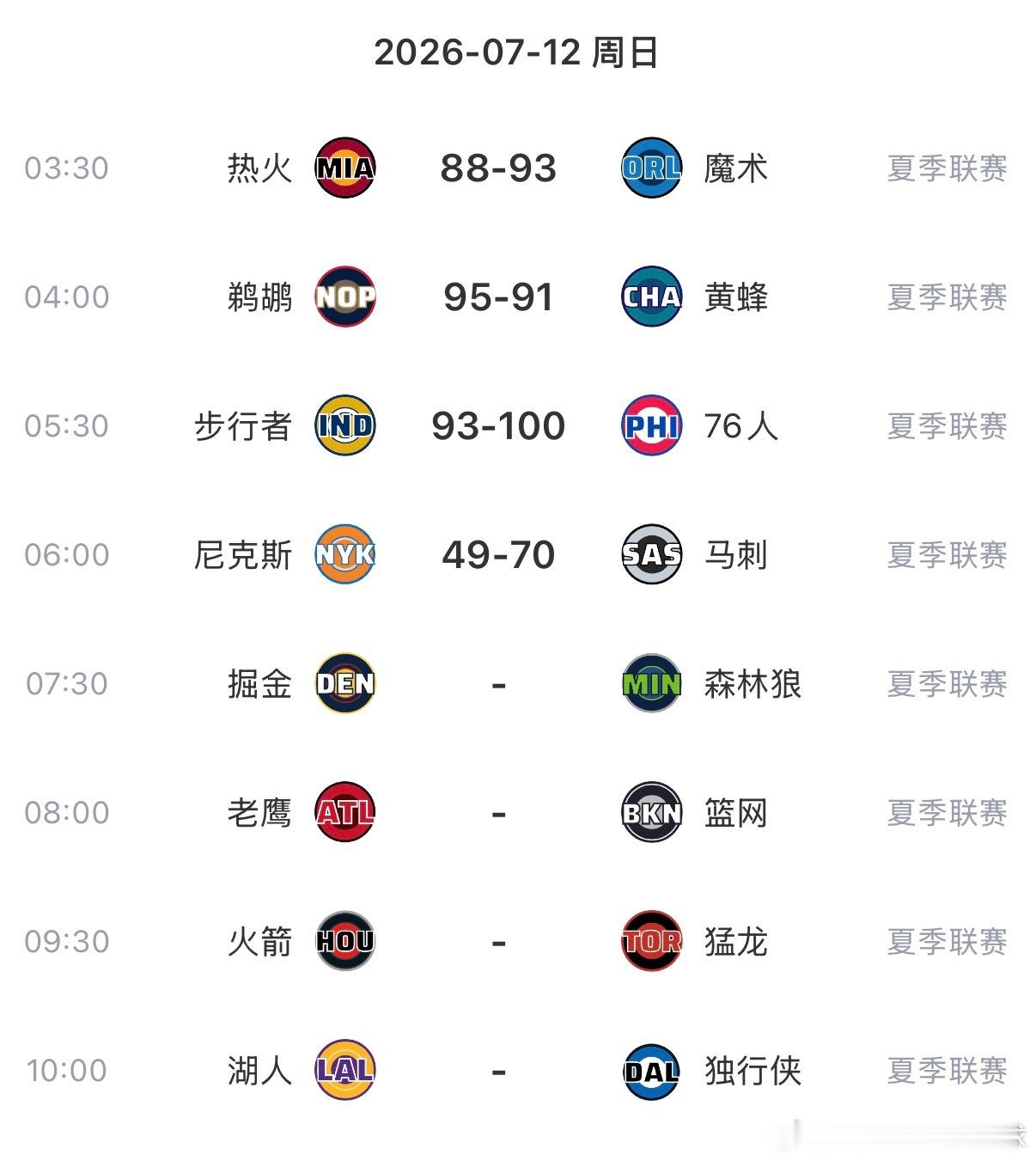 今天上午9点半，火箭夏季赛联赛背靠背对阵猛龙，看看我们的布鲁斯·桑顿能否继续表现