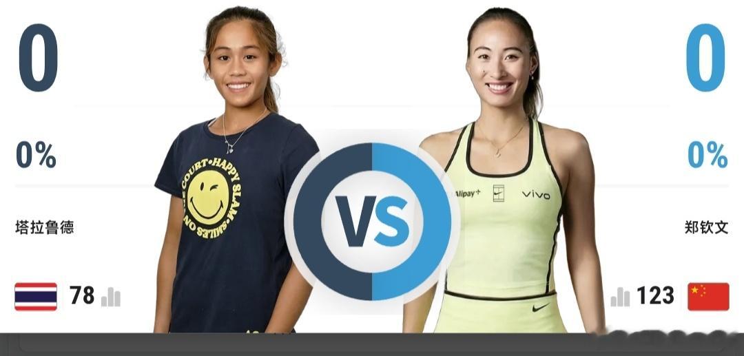 最新赛事赛程：直播地址在评论区8月1日23:00左右  WTA1000多伦多站资