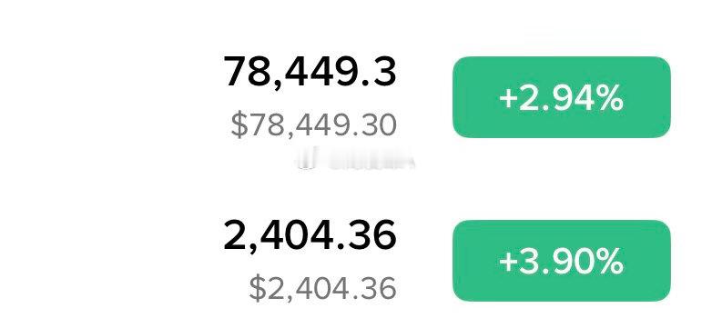 大饼78400-78900箜，目标77000-76500仪态2400-2430箜