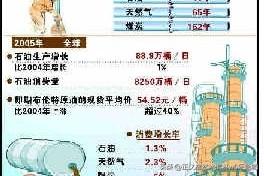 能源短缺对亚太地区影响巨大。美以伊战事让中东能源设施遭破坏，全球石油流量减少约1