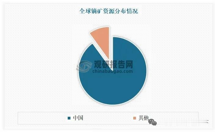 MLCC拉动氧化镝需求爆发！5N高纯赛道壁垒深厚，国产掌握全球主导权
 
氧化镝