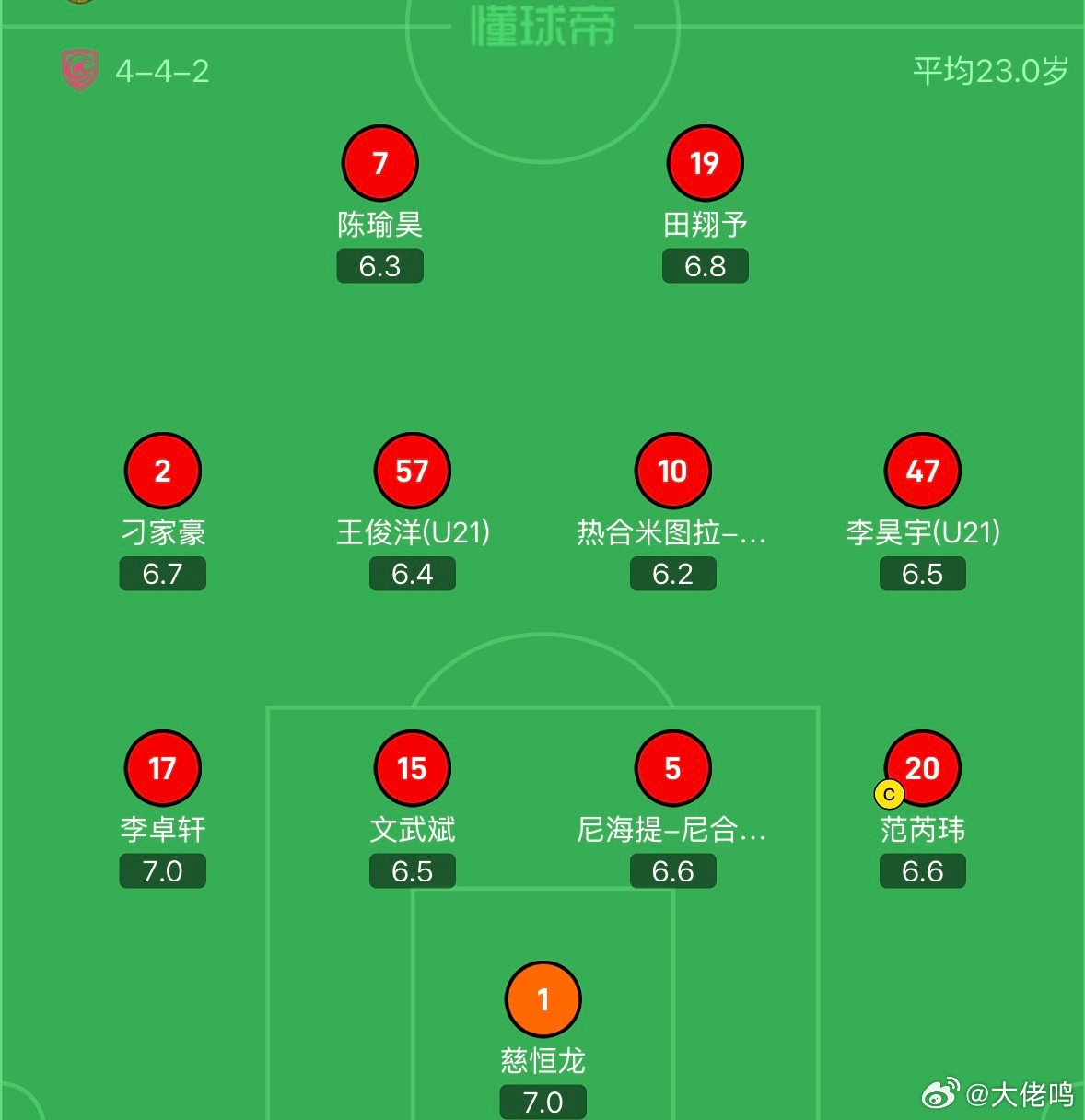 中乙联赛 这套阵容扛不住贵州贵阳竞技的攻势啊，在浪费了N次机会后，主队终于通过角