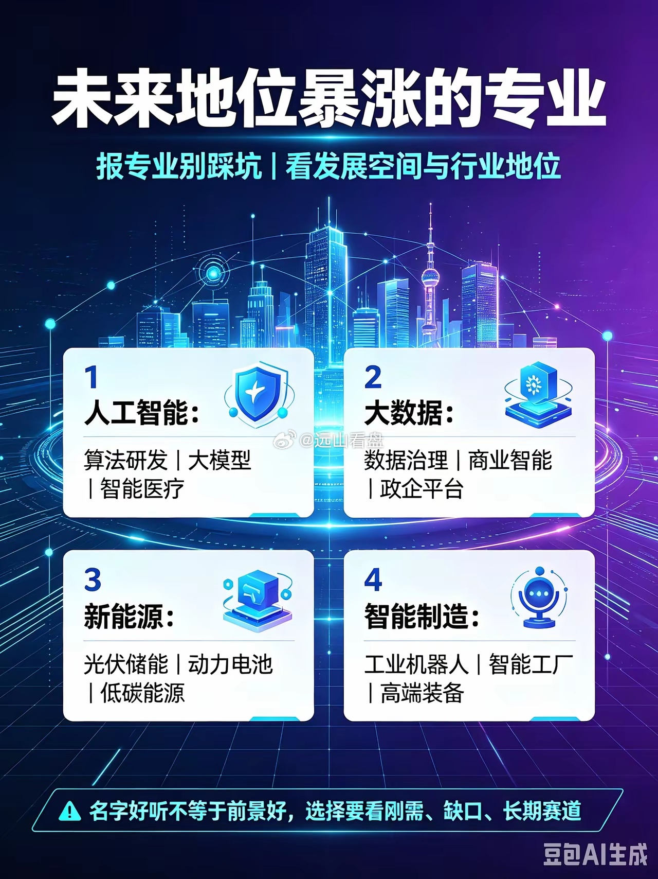 未来地位暴涨的专业：1、人工智能；2、大数据；3、新能源；4、智通制造；报专业不