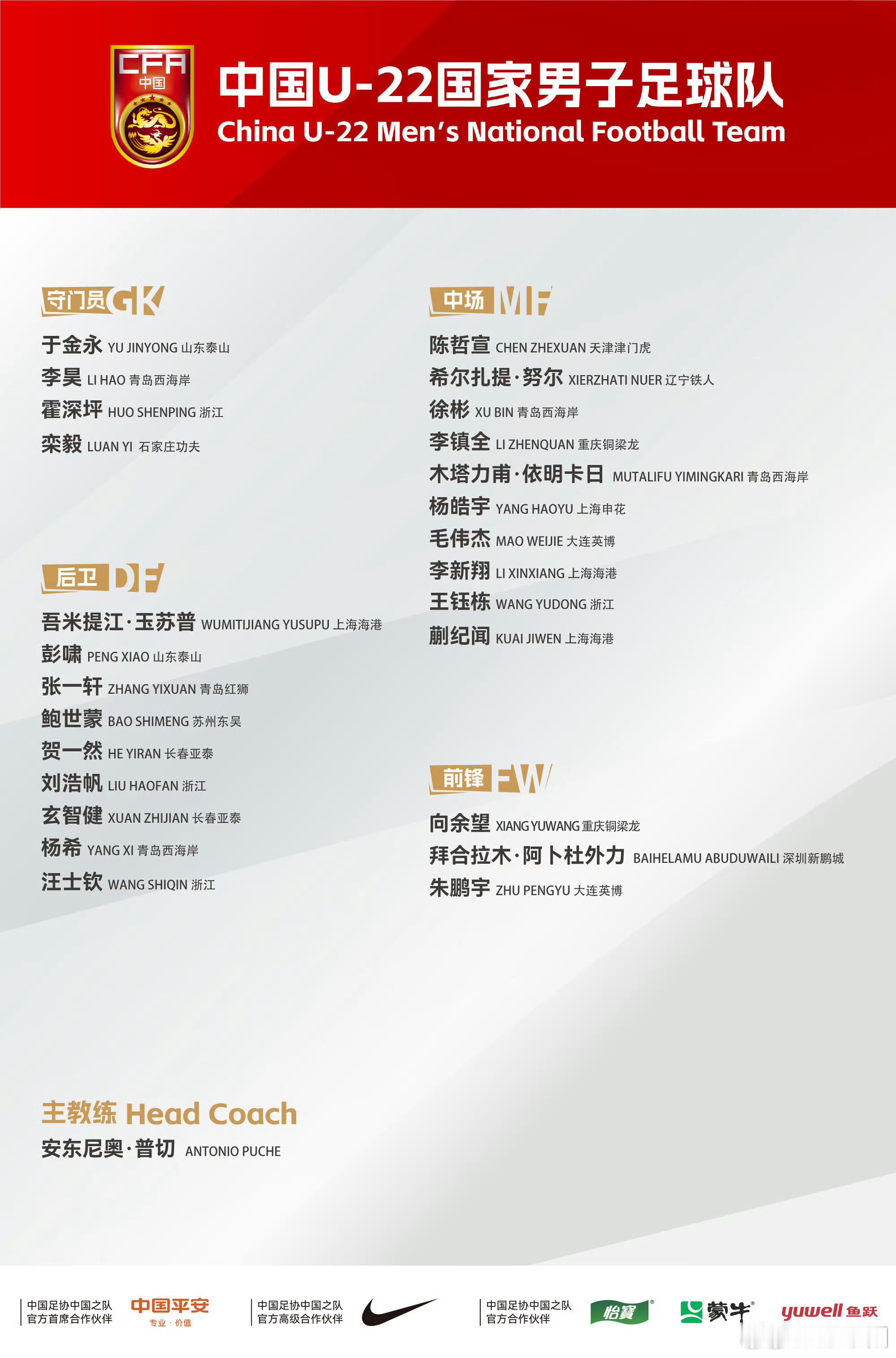 U22 国足集训名单公布 ！为备战2026年U-23亚洲杯及名古屋亚运会，经队伍